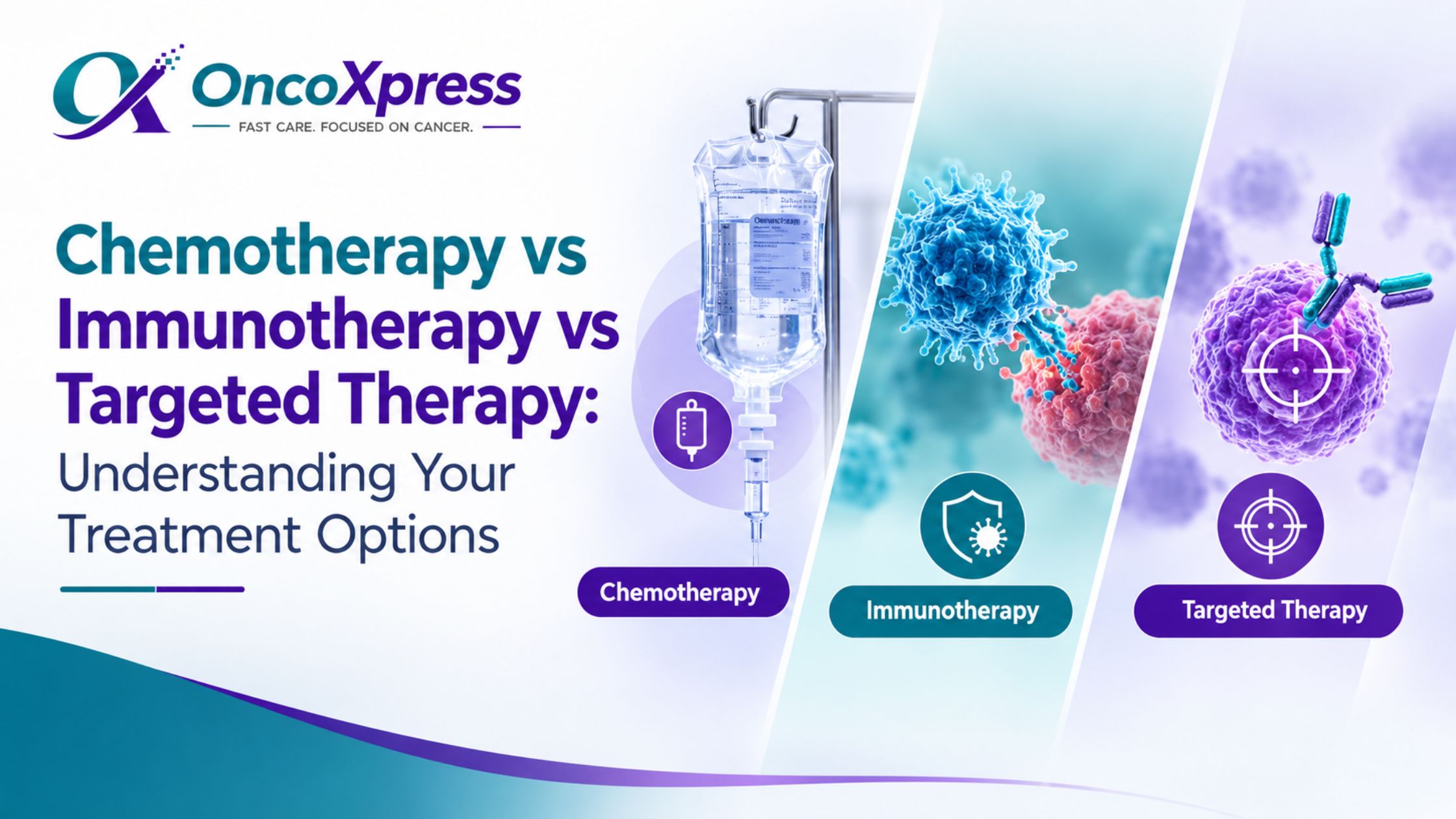 Chemotherapy vs Immunotherapy vs Targeted Therapy | OncoXpress